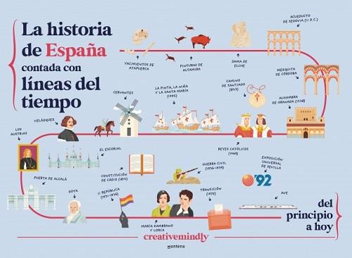 HISTORIA DE ESPAÑA CONTADA CON LÍNEAS DEL TIEMPO | 9788410298484 | CREATIVE MINDLY | Llibreria L'Illa - Llibreria Online de Mollet - Comprar llibres online