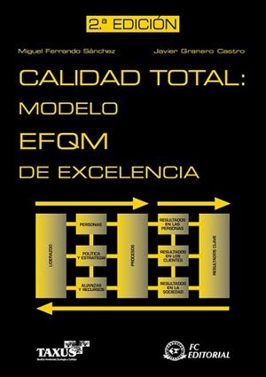 CALIDAD TOTAL : MODELO EFQM DE EXCELENCIA | 9788496743601 | VV.AA.