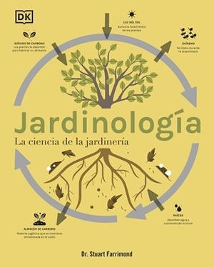 JARDINOLOGÍA | 9780241664421 | FARRIMOND, DR. STUART | Llibreria L'Illa - Llibreria Online de Mollet - Comprar llibres online